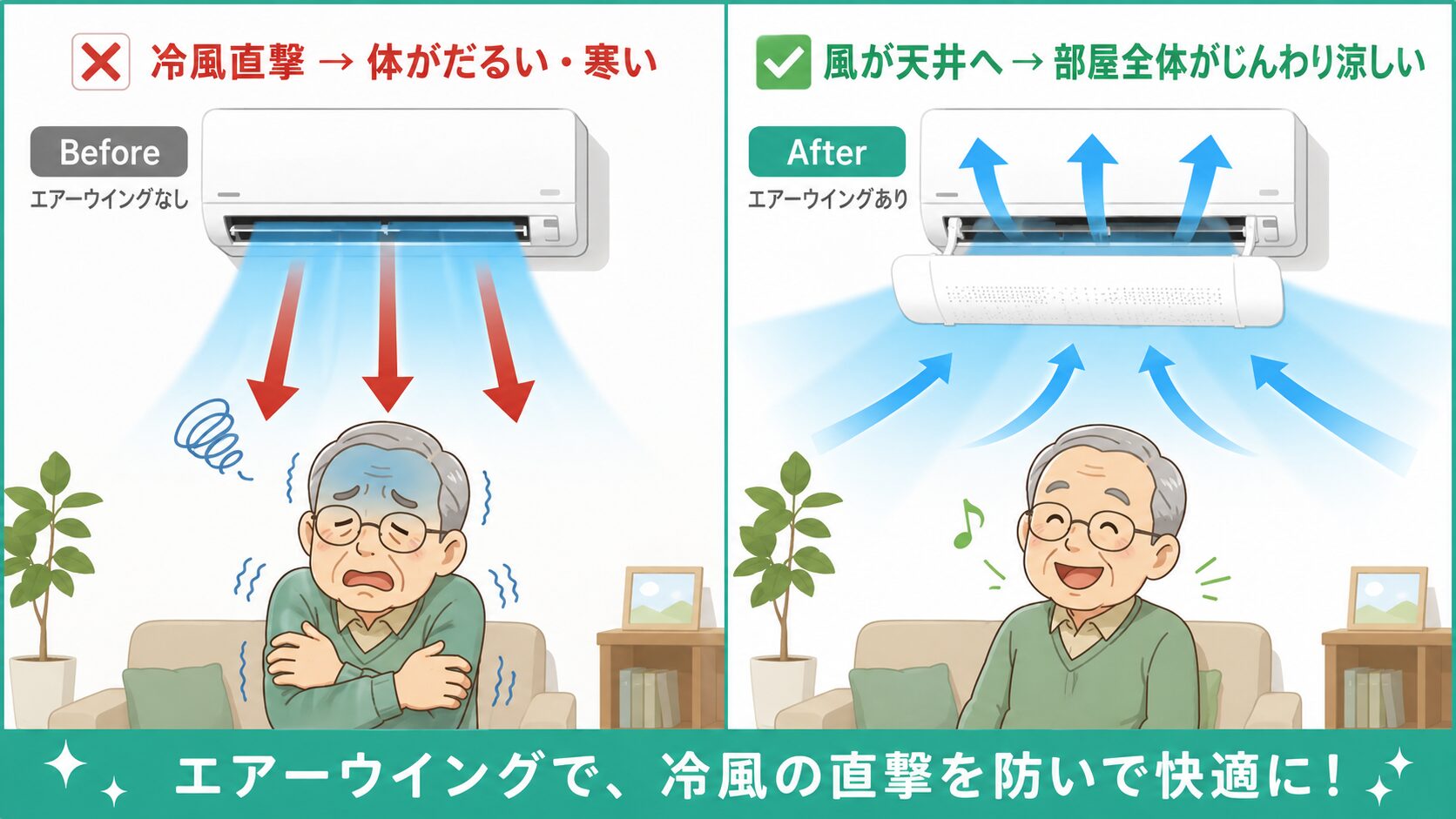 エアーウイング 冷風直撃前後比較図
