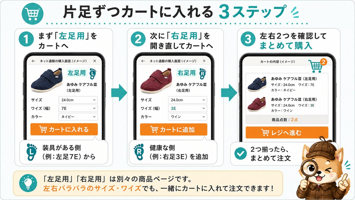 片足ずつカートに入れる3ステップ