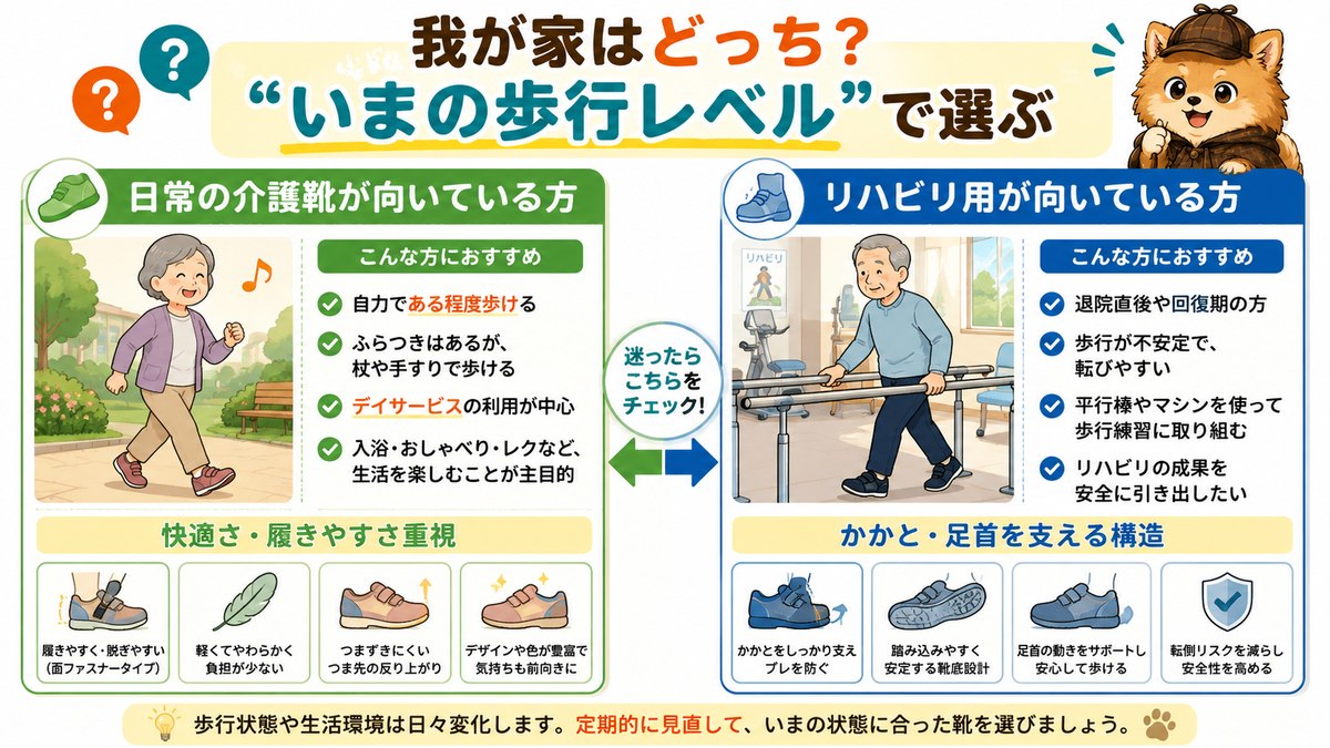 歩行レベル別の選び方（日常の介護靴が向く方／リハビリ用が向く方）