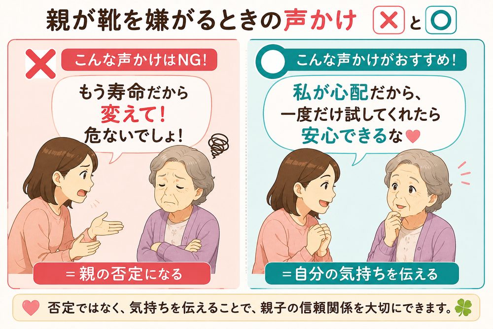 親が新しい介護靴を嫌がるときの声かけ。「もう寿命だから変えて」の否定ではなく「私が心配だから一度試してくれたら安心できる」と自分の気持ちを伝えるIメッセージの比較図