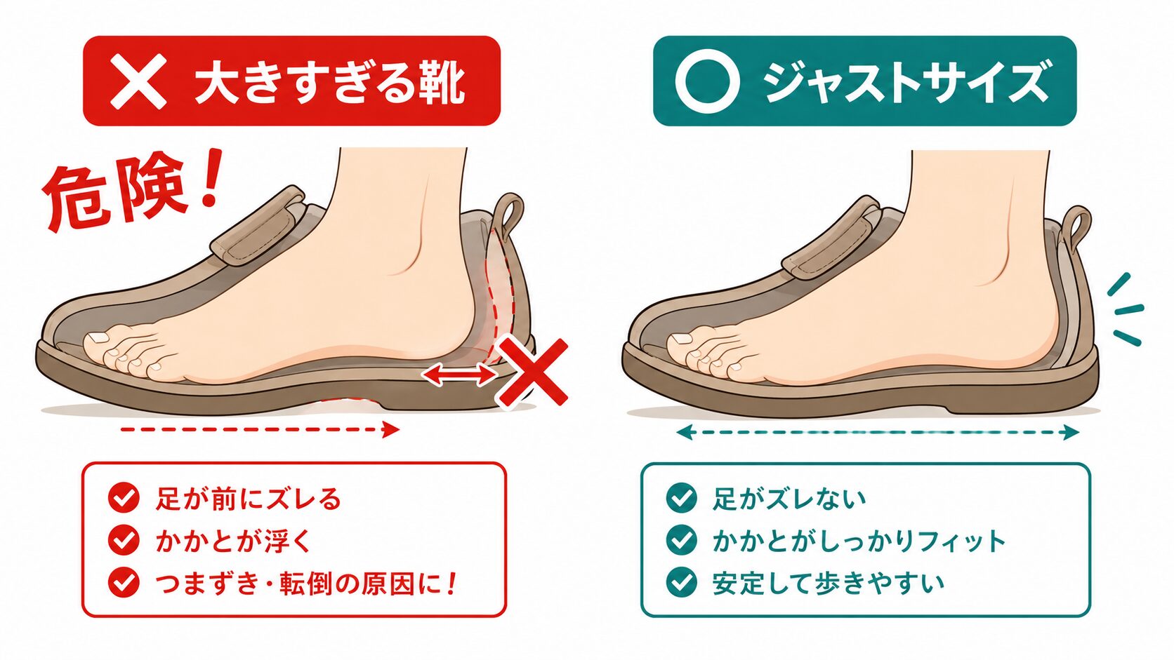 大きすぎる靴（かかとが浮いてNG）とジャストサイズ（かかとフィット）の比較イラスト