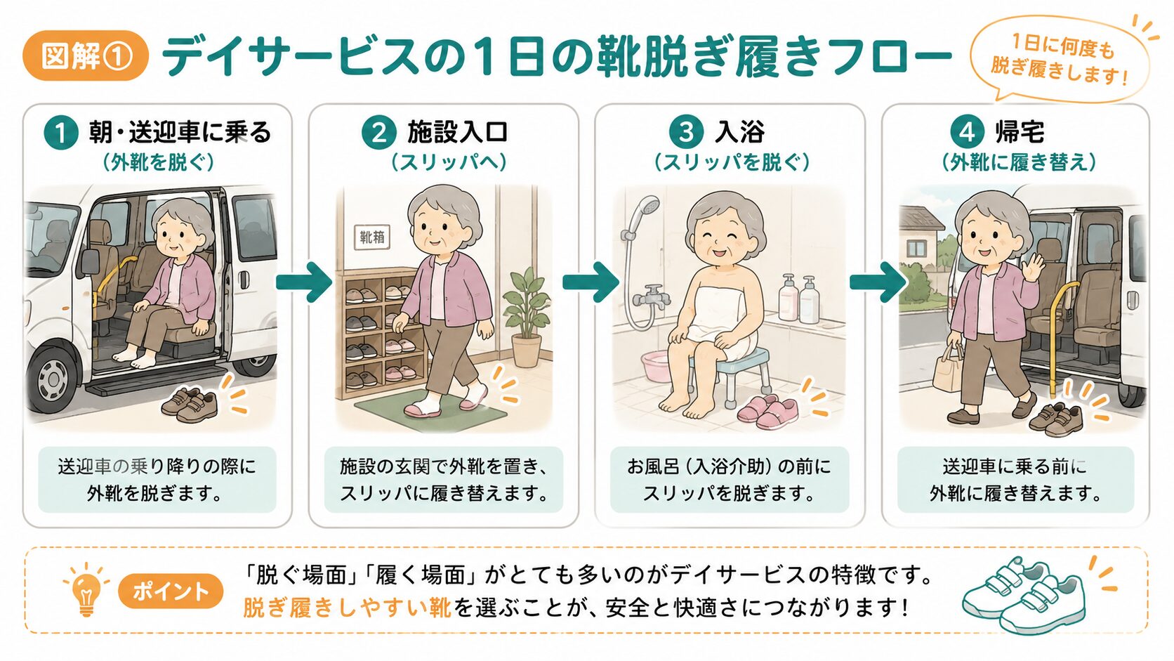 デイサービスの1日の靴脱ぎ履きフロー