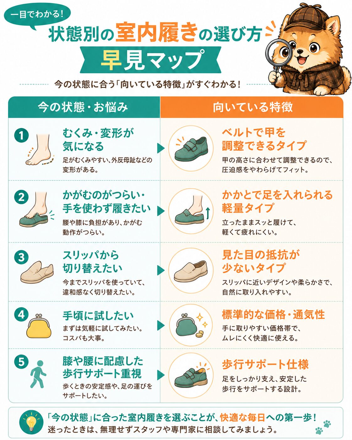 状態別の室内履きの選び方 早見マップ