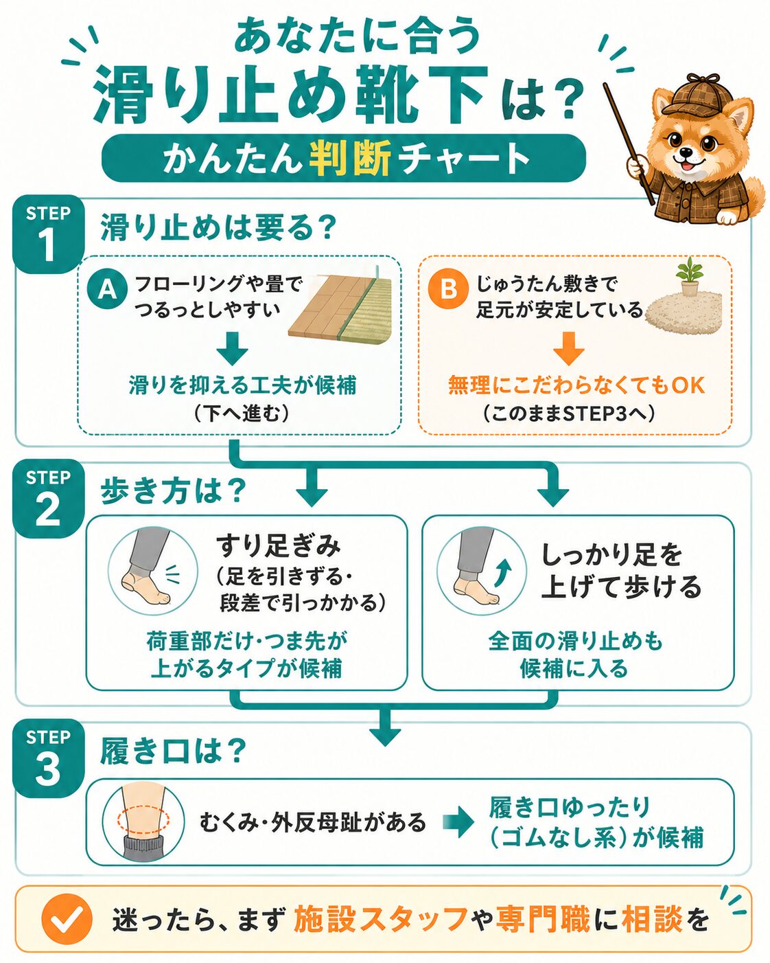 自分に合う滑り止め靴下がわかる判断チャート