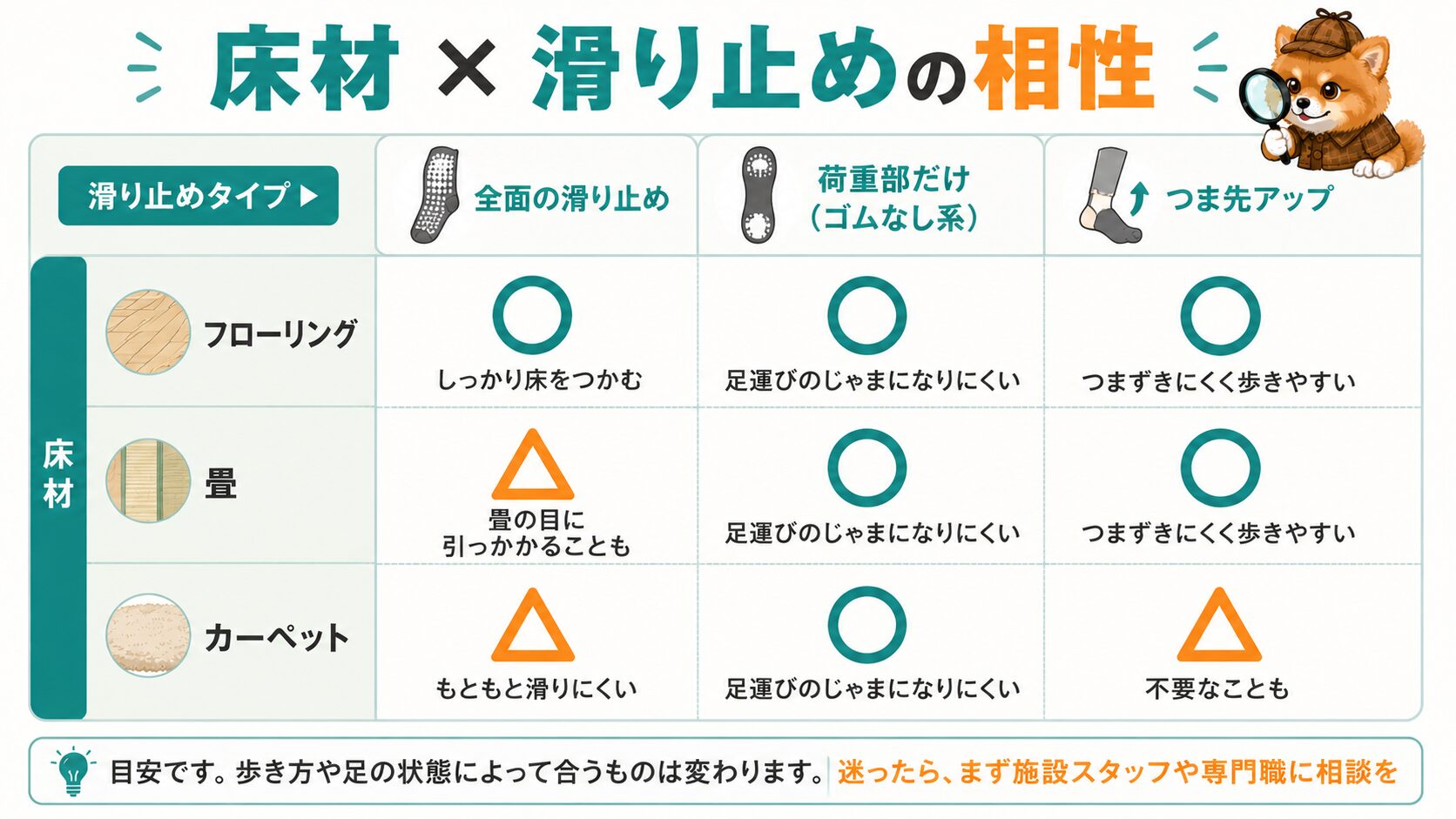 床材(フローリング・畳・カーペット)と滑り止めの相性表