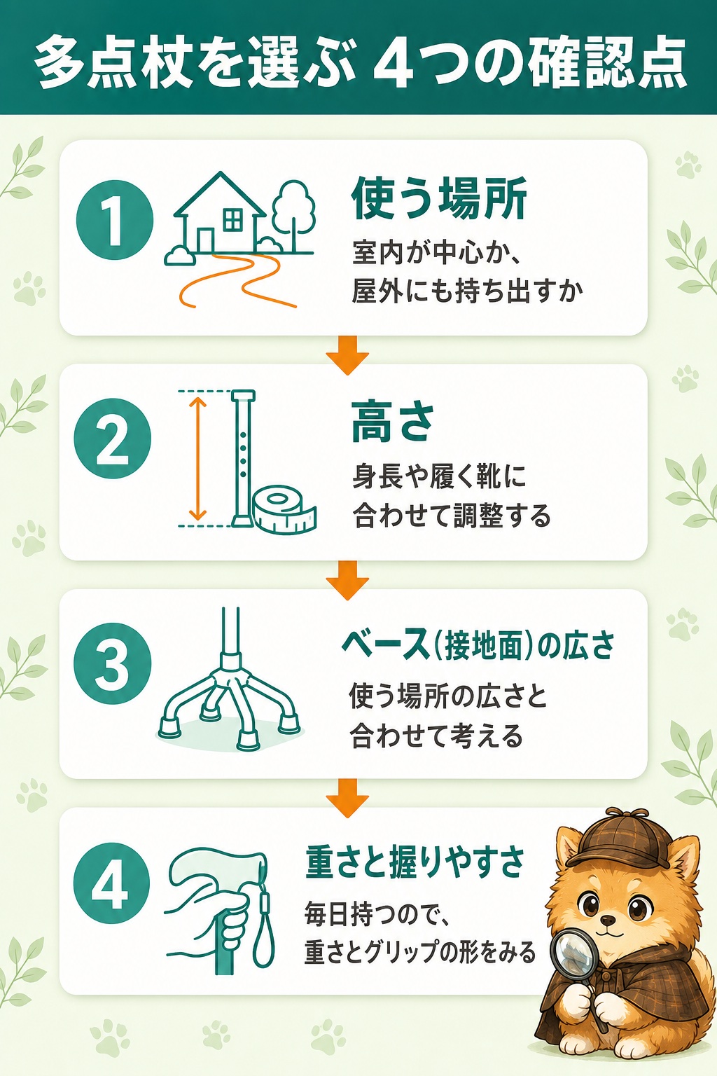 多点杖を選ぶ4つの確認点:①使う場所②高さ③ベース(接地面)の広さ④重さと握りやすさ