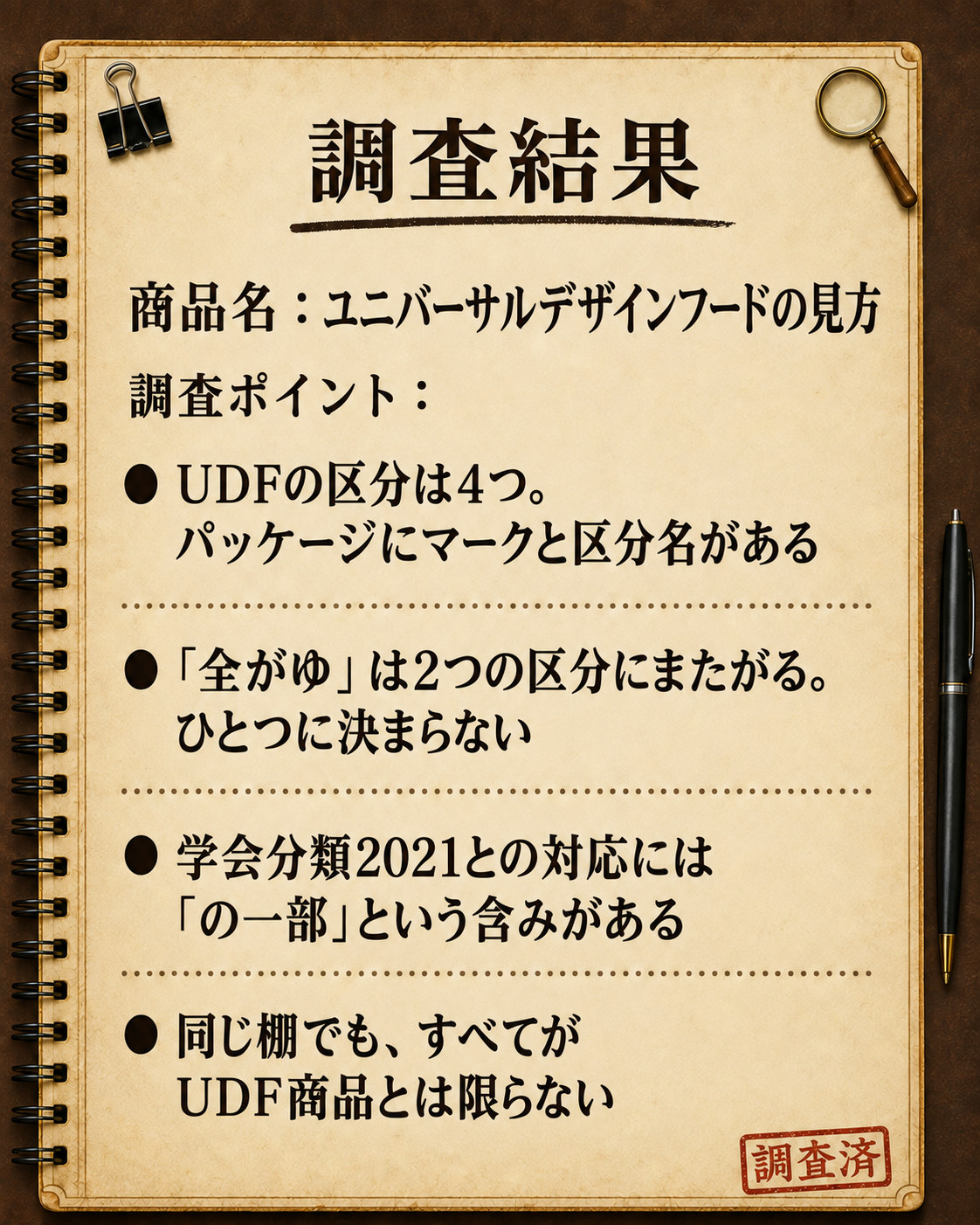 調査結果:ユニバーサルデザインフードの見方。UDFの区分は4つ。パッケージにマークと区分名がある。「全がゆ」は2つの区分にまたがる。ひとつに決まらない。学会分類2021との対応には「の一部」という含みがある。同じ棚でも、すべてがUDF商品とは限らない。